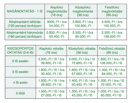 tanfolyam árlista